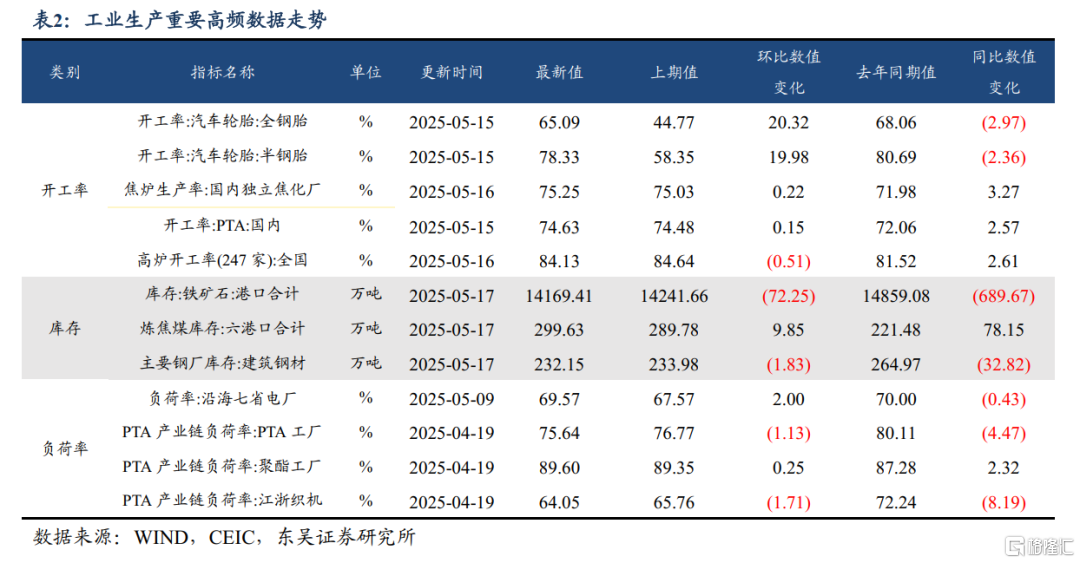 央行报表总规模因何连月缩减？
