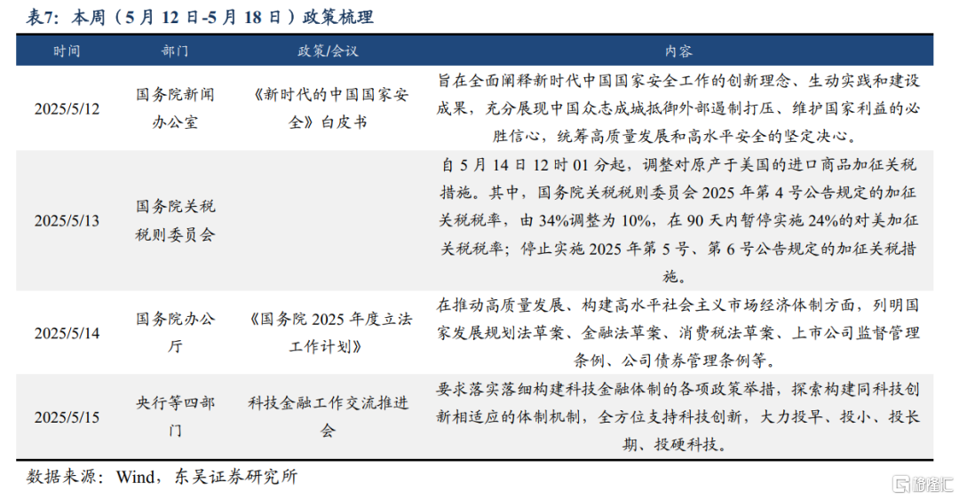 央行报表总规模因何连月缩减？