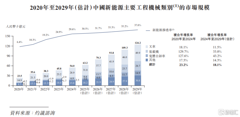 博雷顿港股上市，股价涨超48%！三年累计亏损超6.8亿元