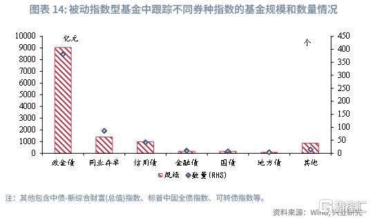 低利率下国内哪类债基更具发展潜力？