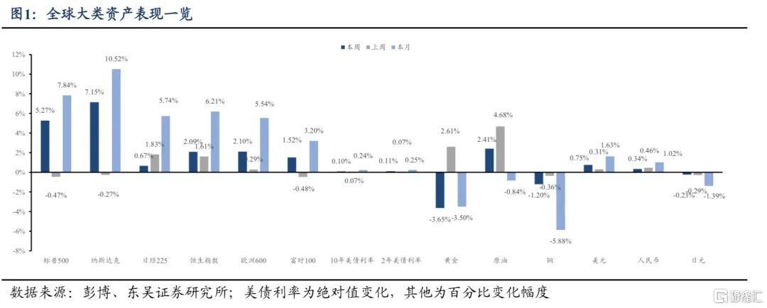 东吴证券：特朗普“漂亮法案”意外受挫，减税落地仍需等待