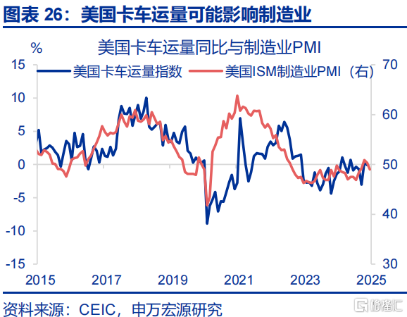 如何观察美国的“抢进口”动能和“滞胀”压力？