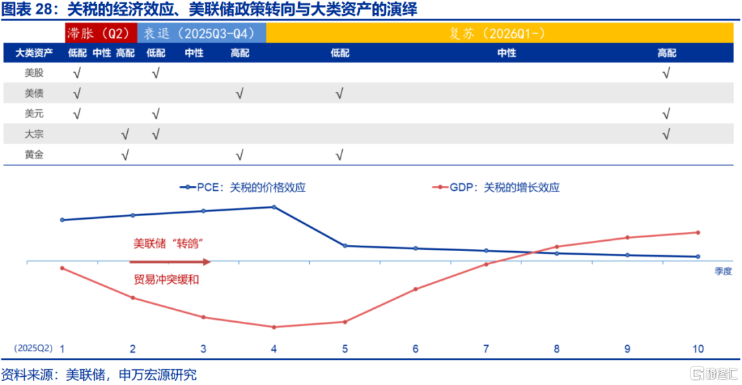 美国经济：滞胀困境、金融脆弱性与美联储对策