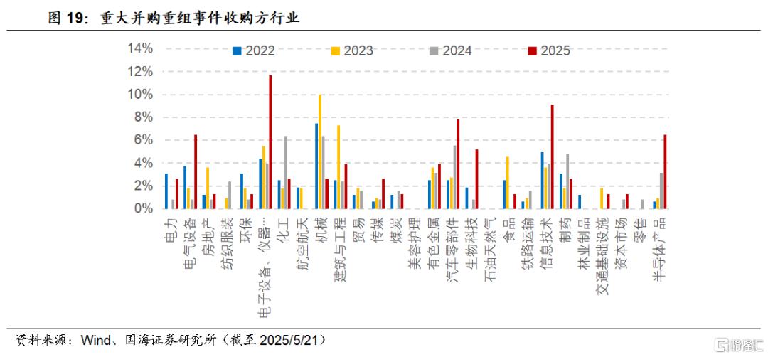 并购重组标的如何选择？