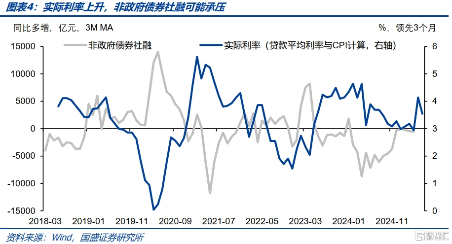“资产荒”会再现吗？