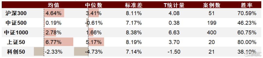 指数调整效应未来如何演变？