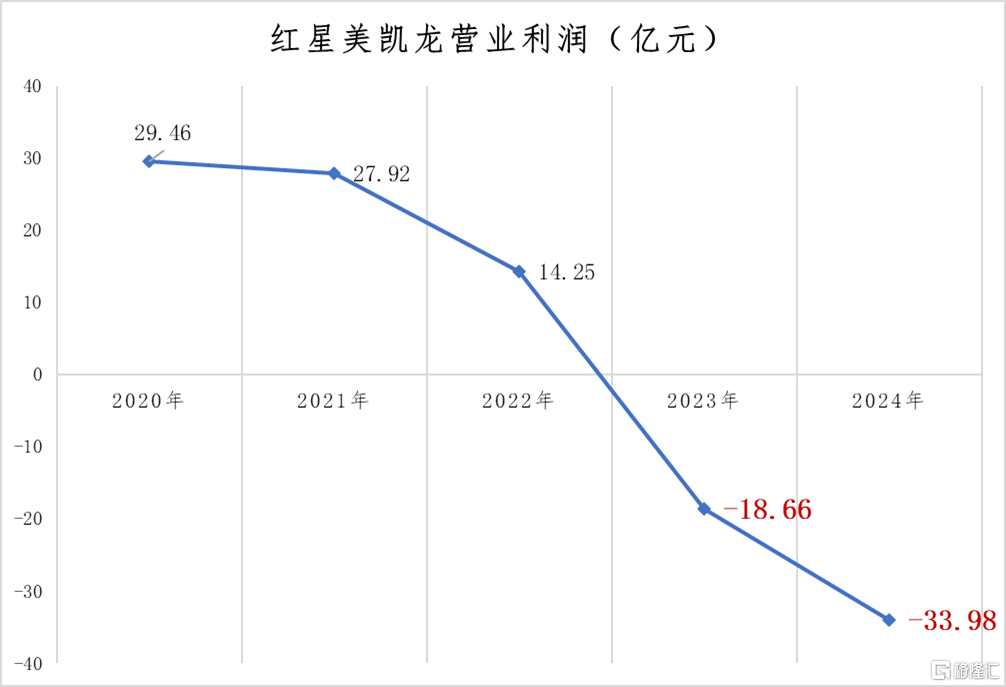 比房企更难的，是那些上下游行业