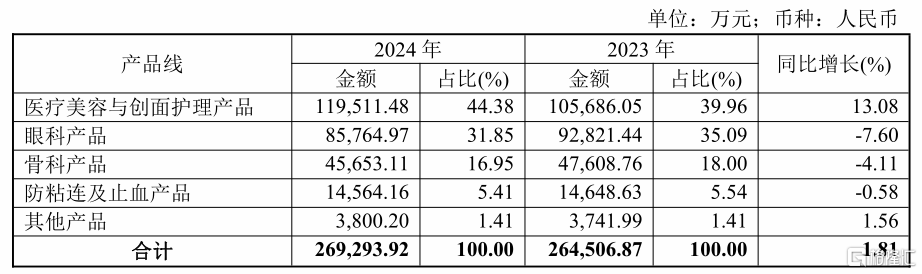 因涉嫌内幕交易，百亿医美股实控人被立案