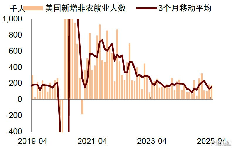 中金：美国经济风险并未消退