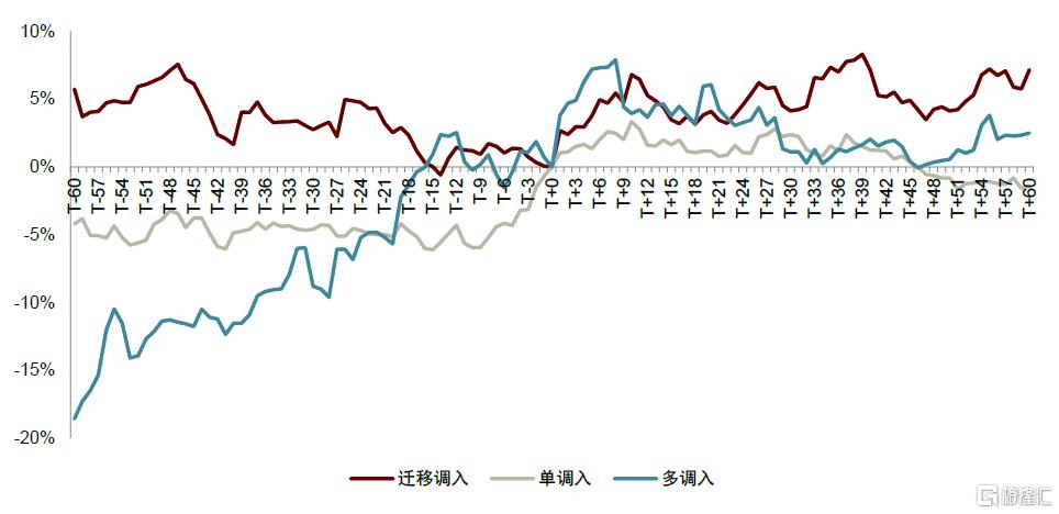 指数调整效应未来如何演变？