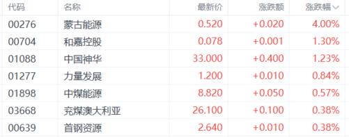 港股收评：恒指涨0.24%！药品股、核电股强势，苹果概念走弱
