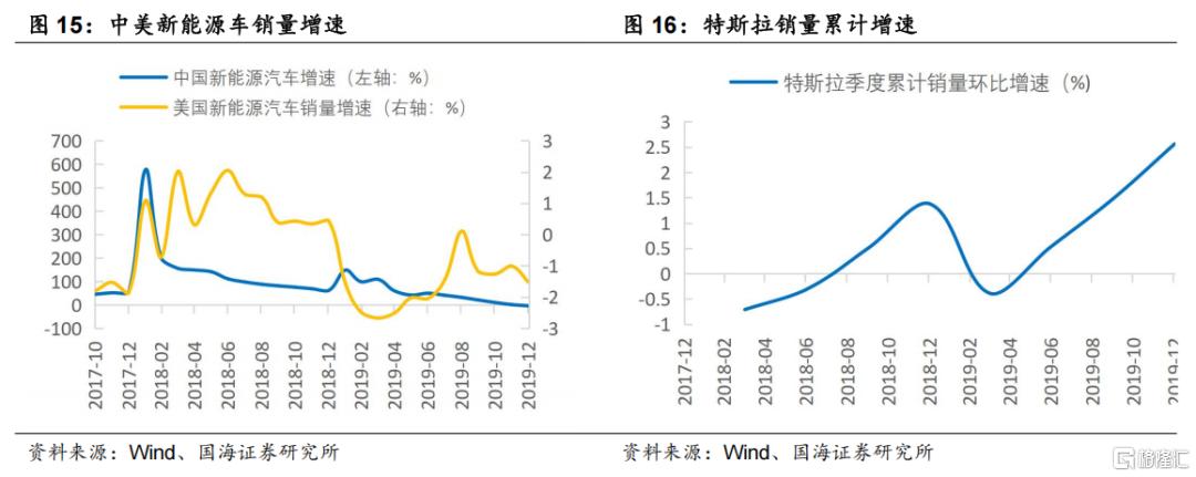 国海策略：指数冲关的条件和占优风格