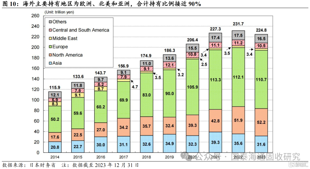 低利率后的回升风险：日本债市波动对我国的启示