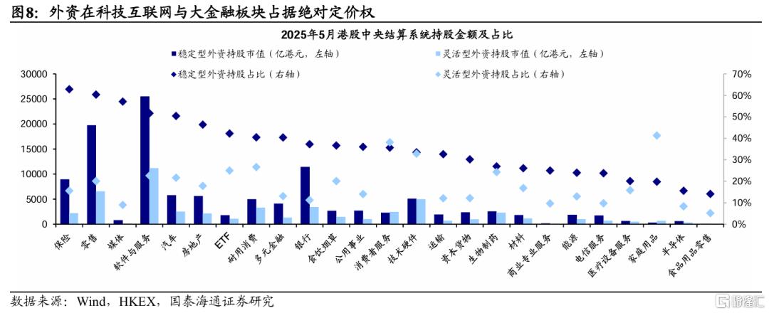 港股资金从何而起？