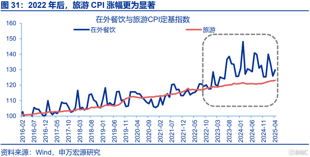 就业“新趋势”？
