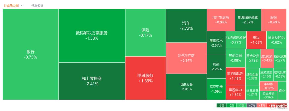 港股收评：恒科指跌3连跌！汽车股遭重挫，核电股逆势爆发