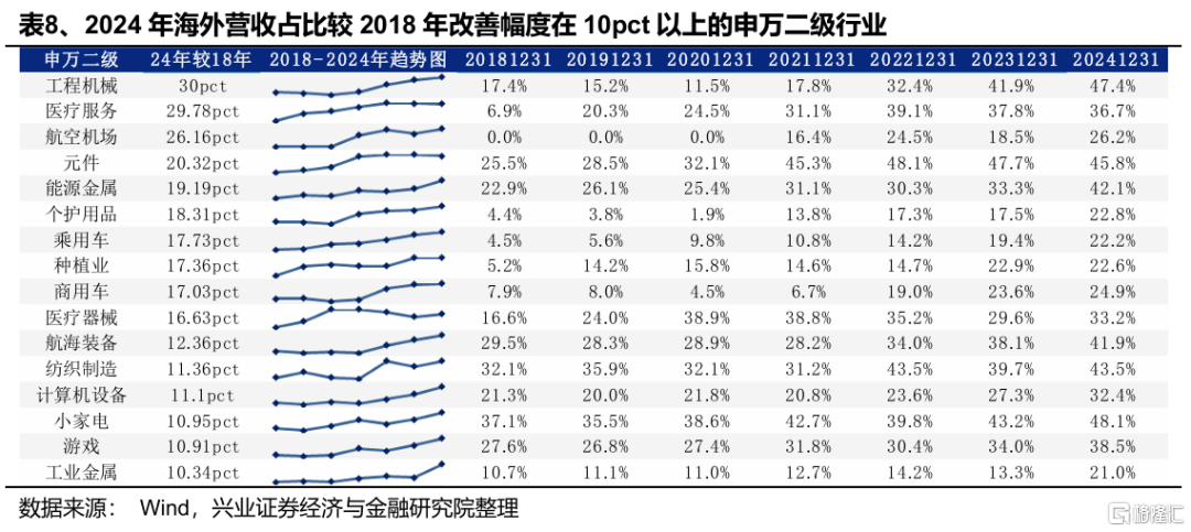 出口链有哪些短期超跌及中长期机会？