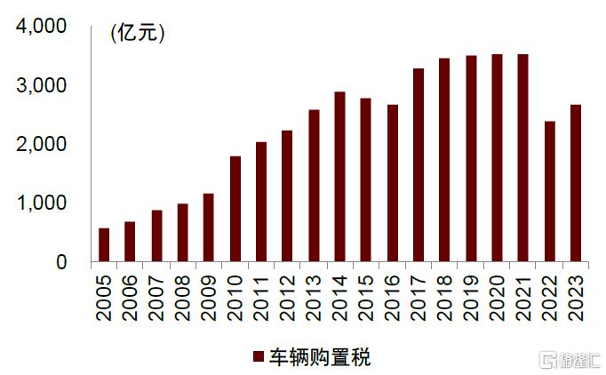 如何展望汽车消费空间？