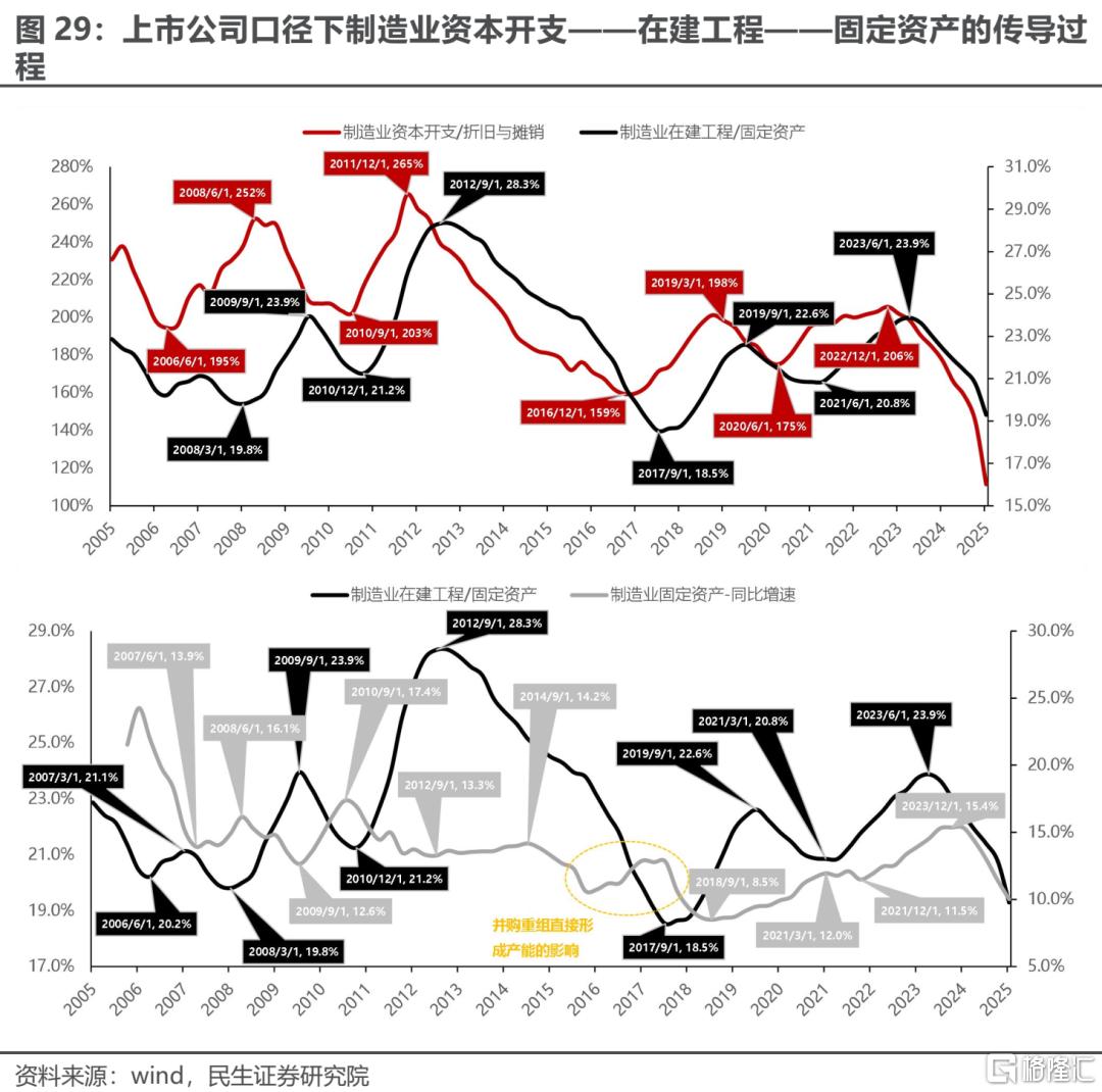 一季度业绩解读：当关税冲突掩盖了弱复苏