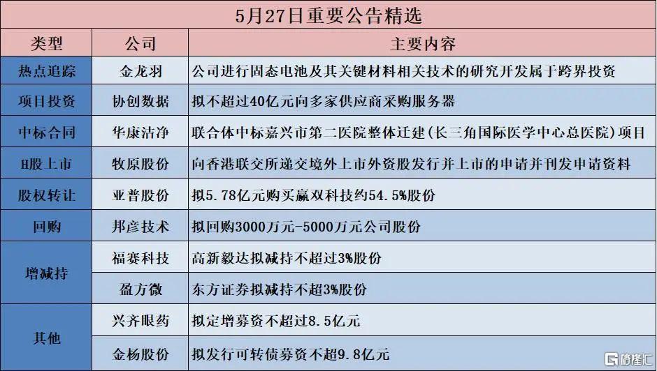 早报 (05.28）| 限制升级！特朗普政府全面“封杀”学生签证；市场监管总局整治“内卷式”竞争；三部门加强新型信息基础设施建设