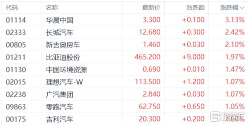 港股收评：恒指涨0.24%！药品股、核电股强势，苹果概念走弱