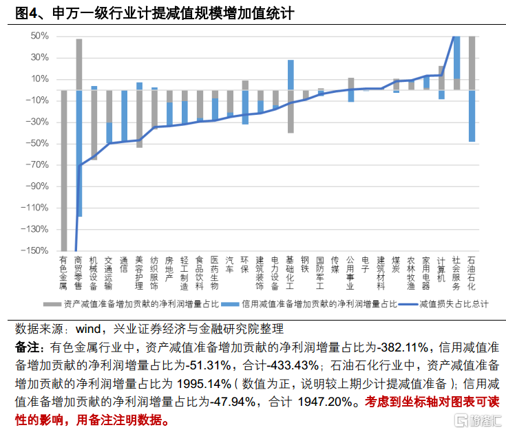 兴业证券：24Q4&25Q1财报的八大暗线