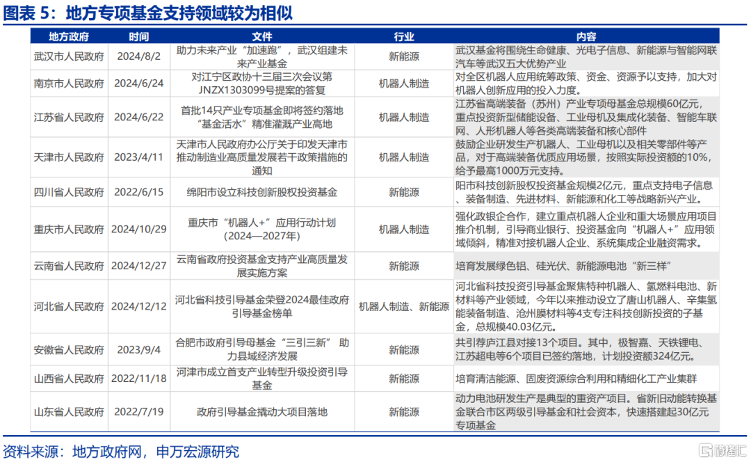 本轮“反内卷”有何新意？