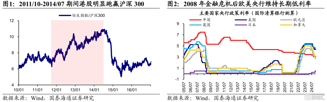 历次港股占优行情是何驱动？