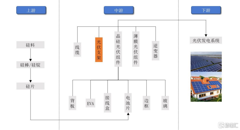 酉立智能即将上会，客户集中度较高，超7成收入来自境外