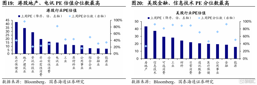 国泰海通：贸易风险释放后市场交易热度升温