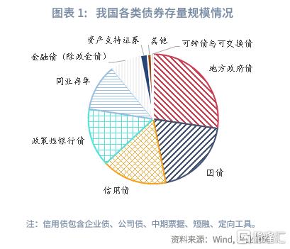 低利率下国内哪类债基更具发展潜力？