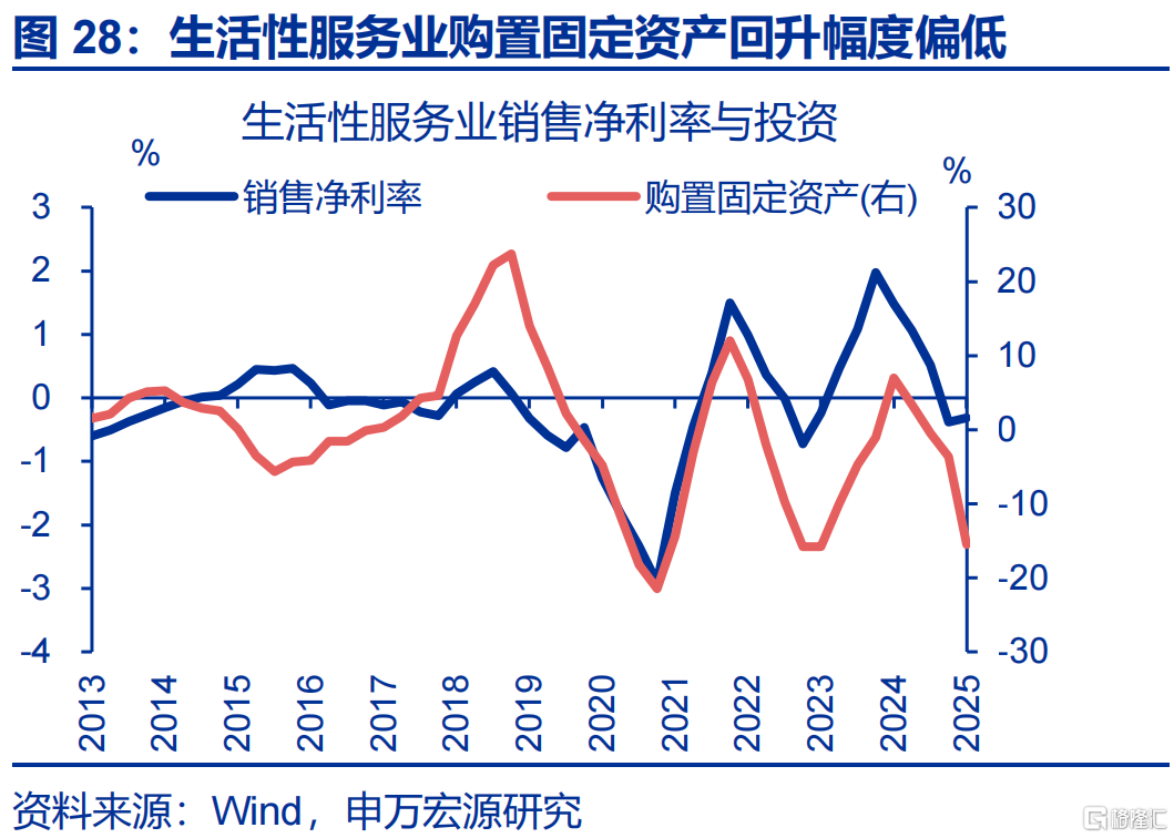 消费困局的“盲点”？
