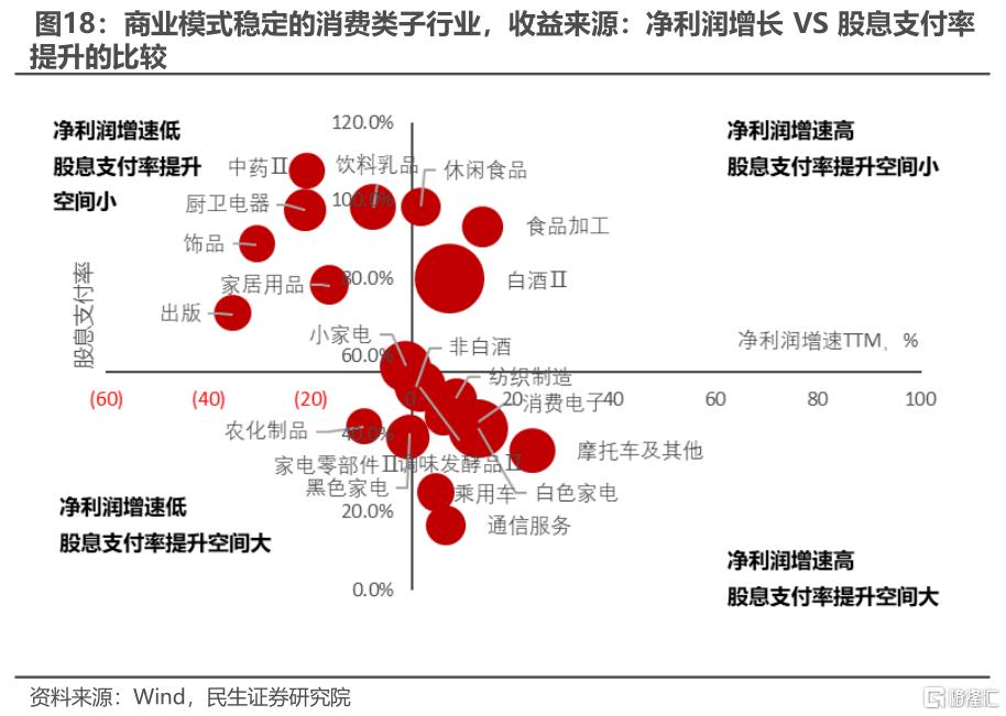 民生证券：修复之后，关注变化