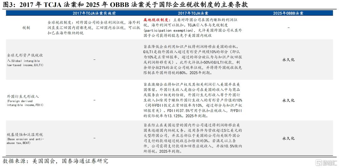美国新一轮减税：三个风险