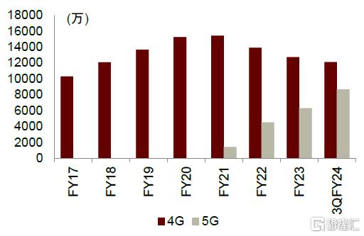 电信服务全球研究系列：日本电信运营商篇