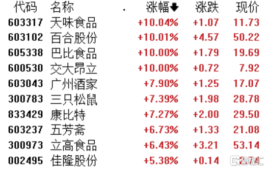 A股收评：创业板指跌0.33％，并购重组、航运港口板块爆发，白酒股低迷