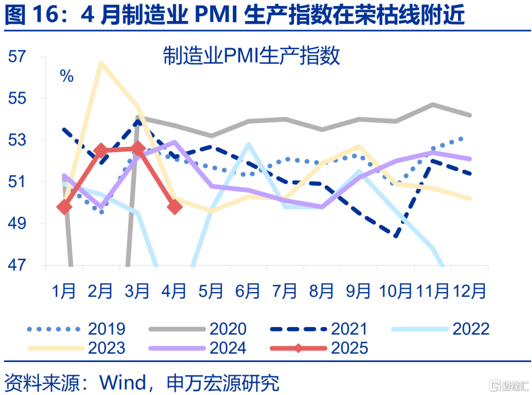 内外博弈下的政策“变局”？