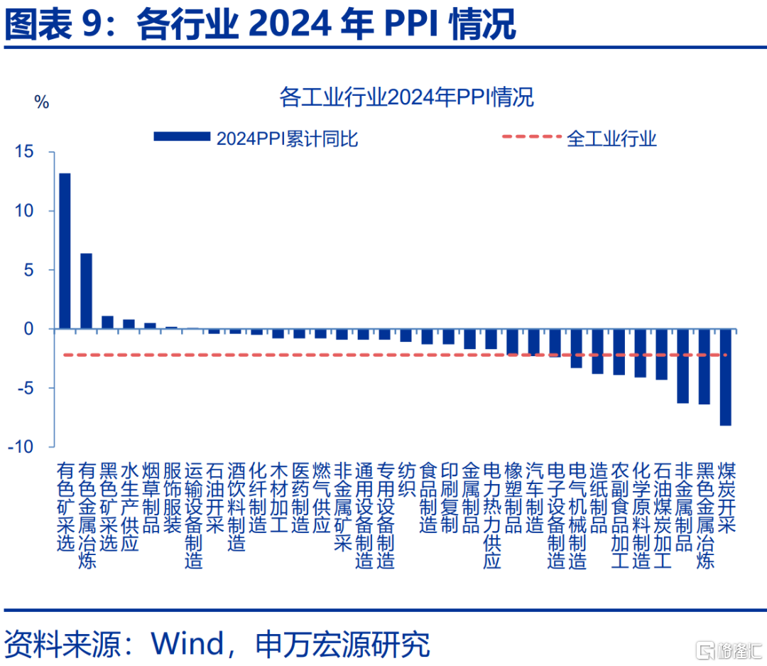本轮“反内卷”有何新意？