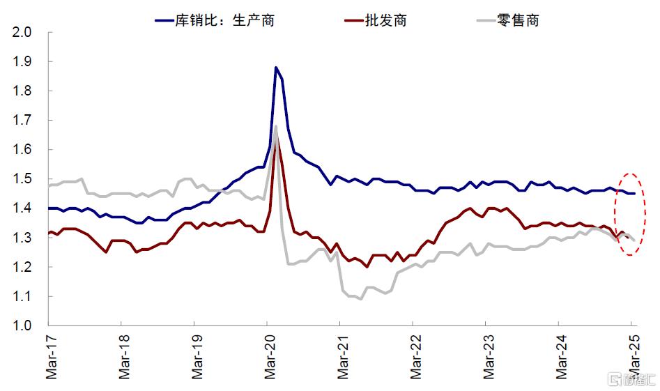 美国还能“扛多久”？