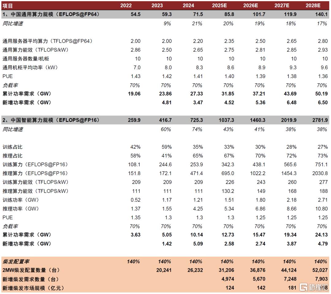 中金：大缸径发动机乘AIDC基建东风，全产业链国产替代可期