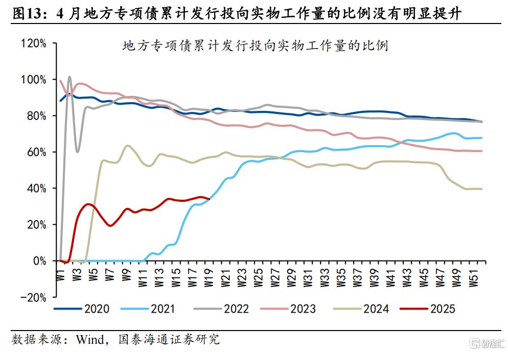 4月物价数据点评：提振通胀，货币有望更积极