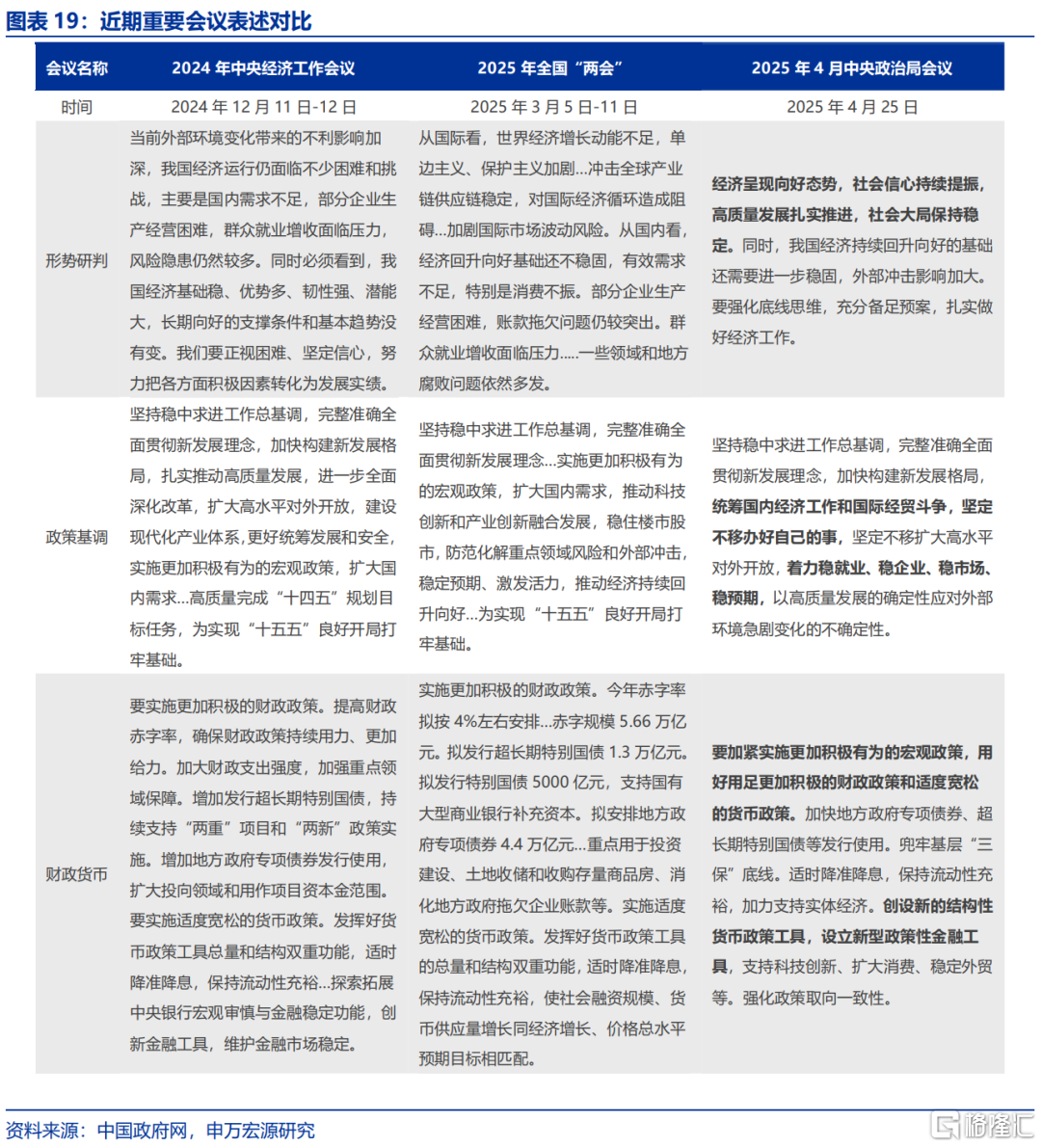 内外博弈下的政策“变局”？