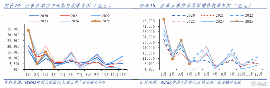 4月金融数据点评：政府债融资占比持续回升