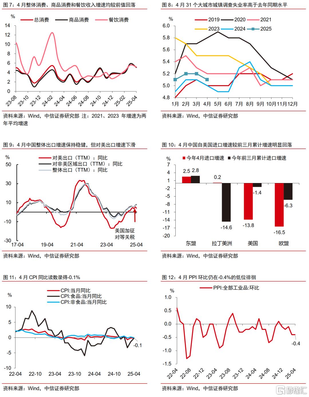 外贸韧性超预期支撑生产景气，内需待提振下关注二季度增长动能