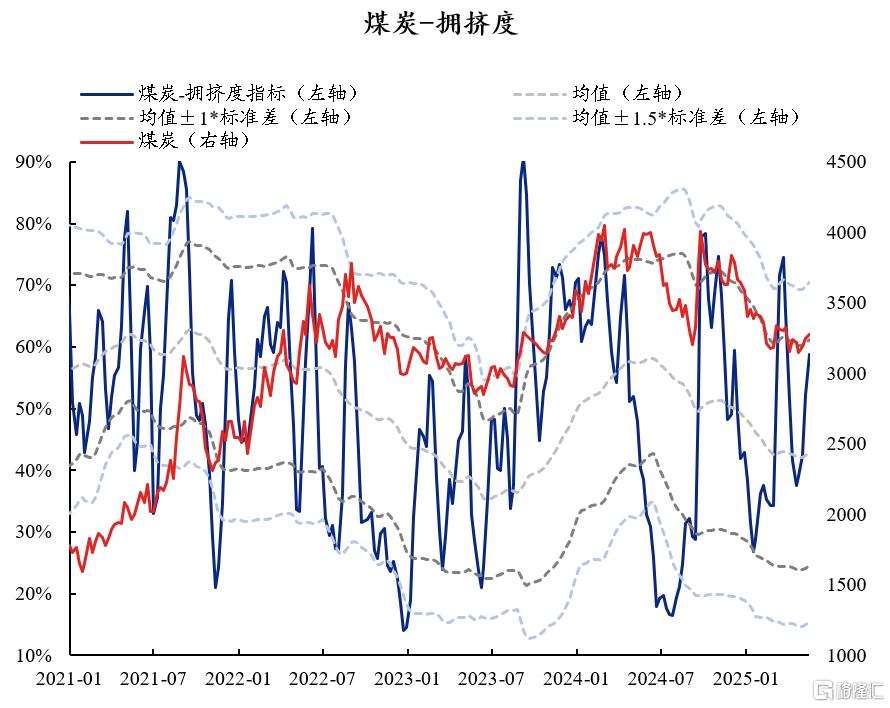 60大热门赛道：拥挤度到什么位置了？