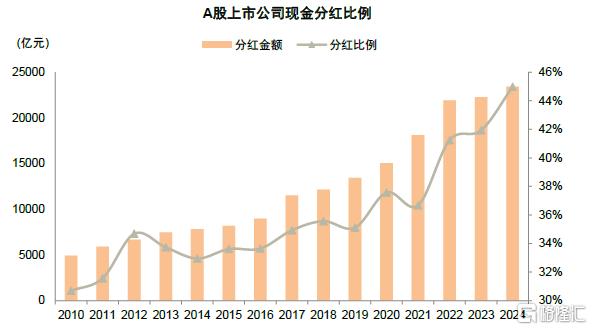 年报&一季报总结：非金融业绩显现改善迹象