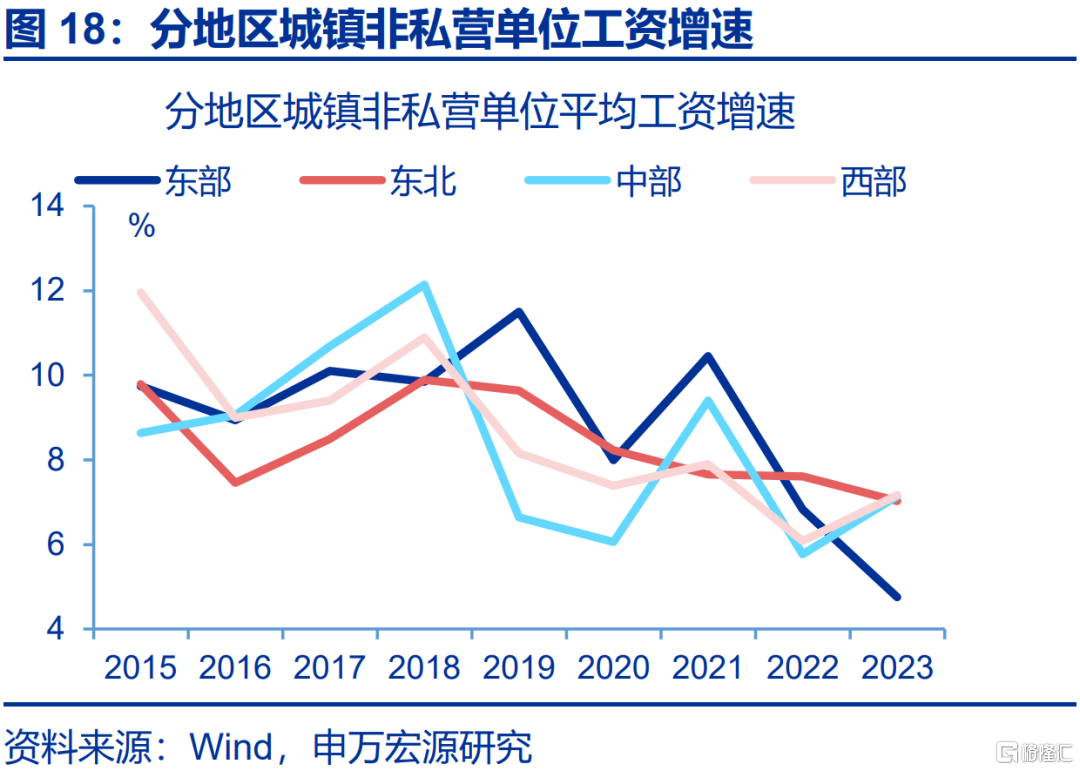就业“新趋势”？