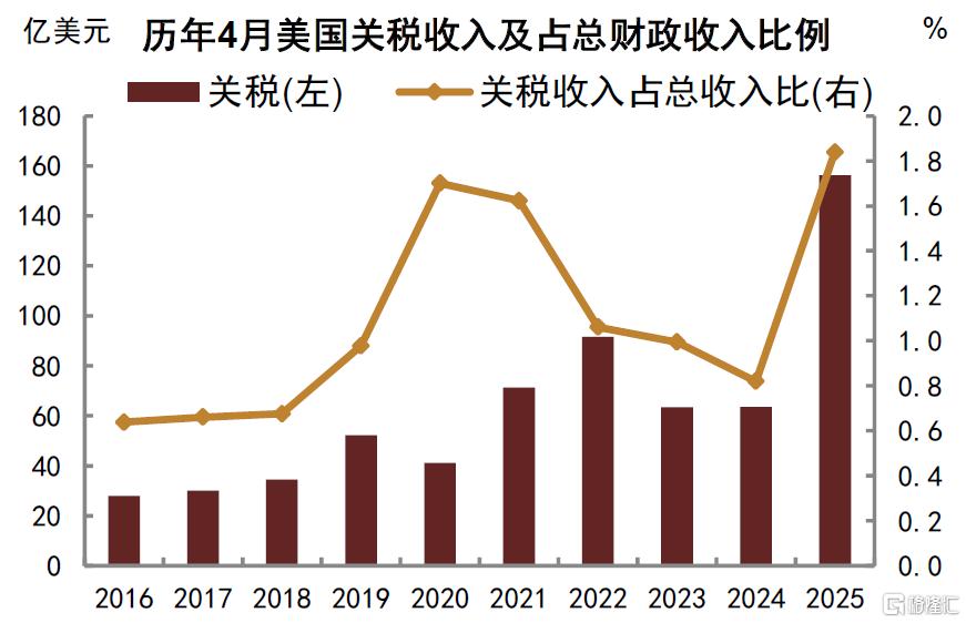 中金：博弈回到原点，美债问题仍需解决