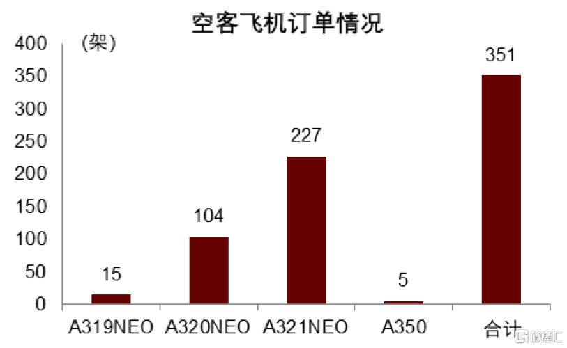 中金：关税和产能压制，预计2025-2028年航空供给年均增速3.1%