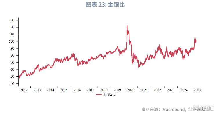 “美丽大法案”通过前的做多黄金窗口期